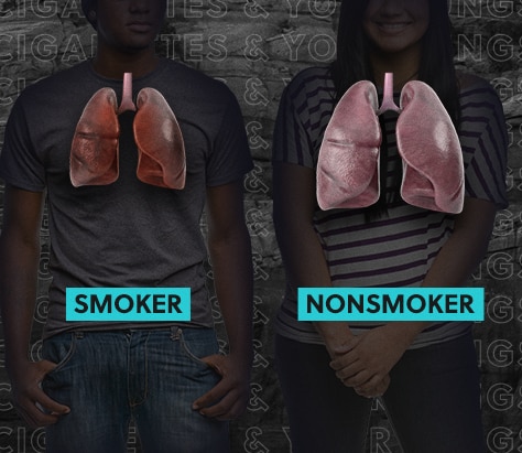 Two teens stand side-by-side with a lung graphic over each of their chests. The lungs on the left with the label “smoker” are smaller and a darker color than the lungs on the right labeled “non-smoker” which look normal.